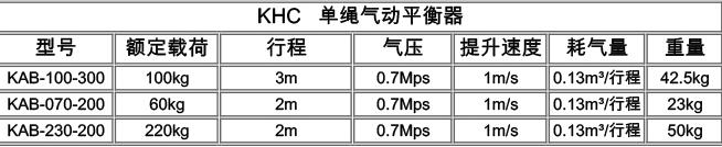 韓國KHC氣動(dòng)葫蘆參數(shù).jpg